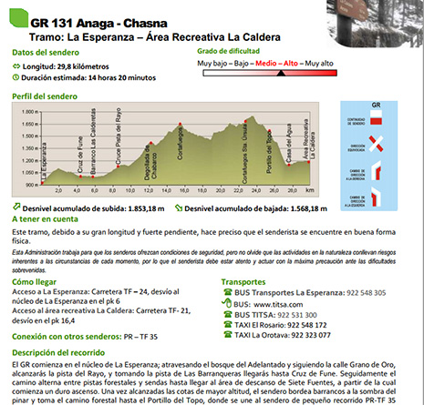 Exemple d'une fiche du GR 131