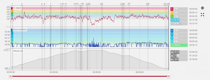 Application Polar Flow