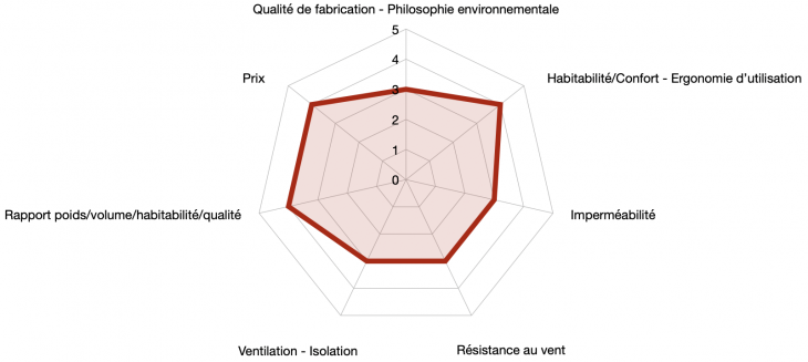 graph msr freelite 2 2