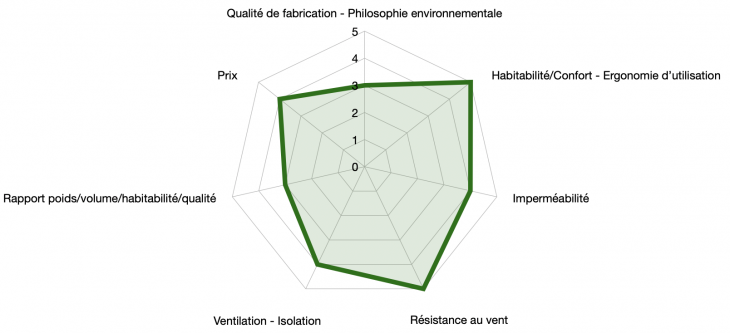 graph msr hubba hubba nx