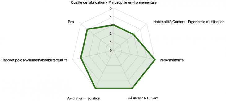 graph wechsel exogen 2