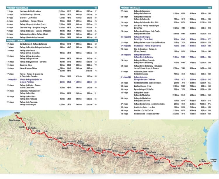 Sommaire de Haute Randonnée Pyrénéenne : le topoguide de la HRP